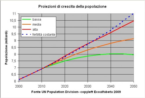Popolazione%20mondiale POPOLAZIONE.jpg